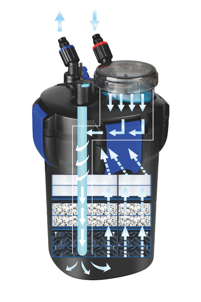 Filtro externo TURBOJET EASY CLEAN HT de 1.400 litros/hora