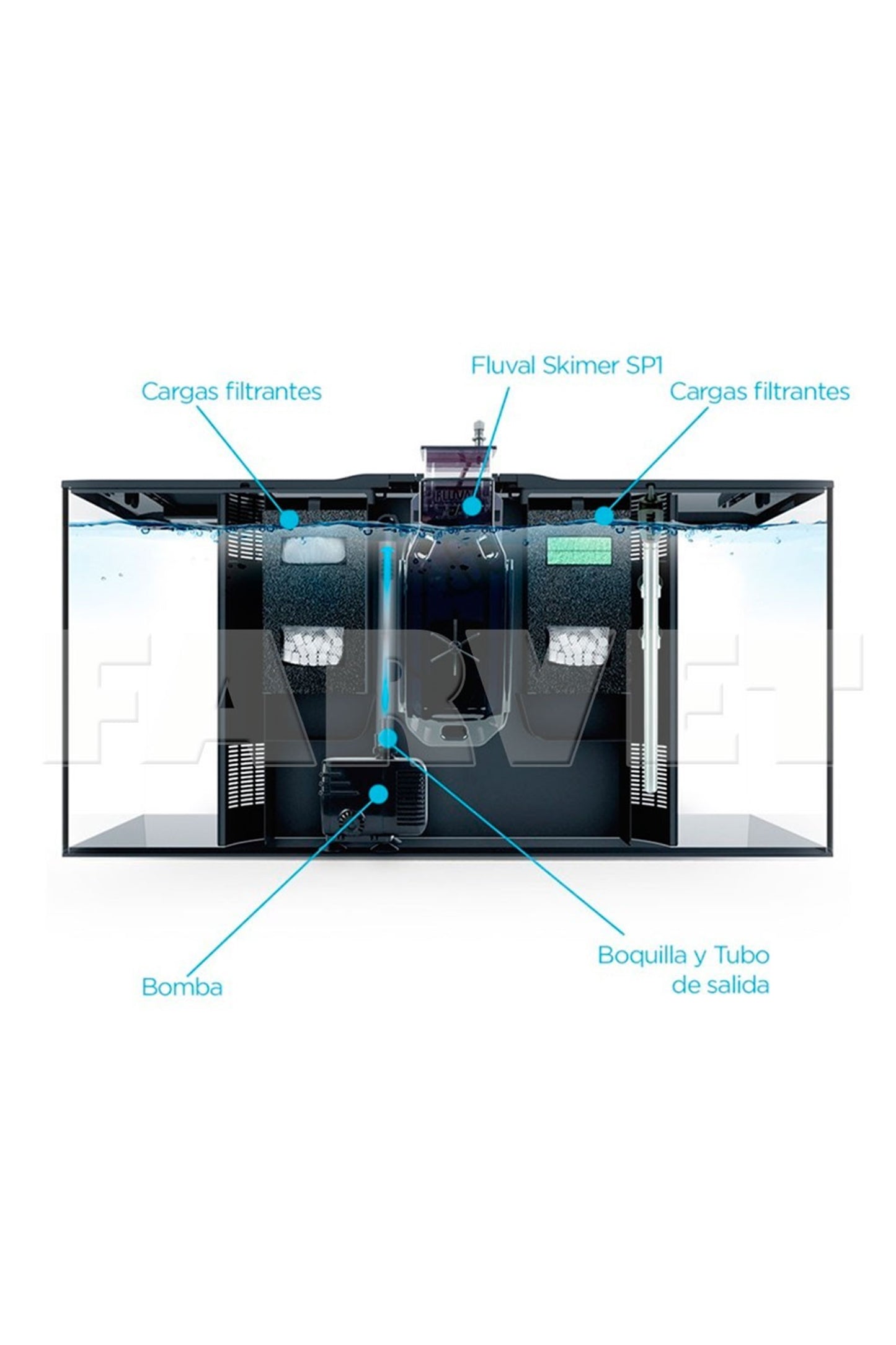 Fluval - Flex Marine 123 Litros