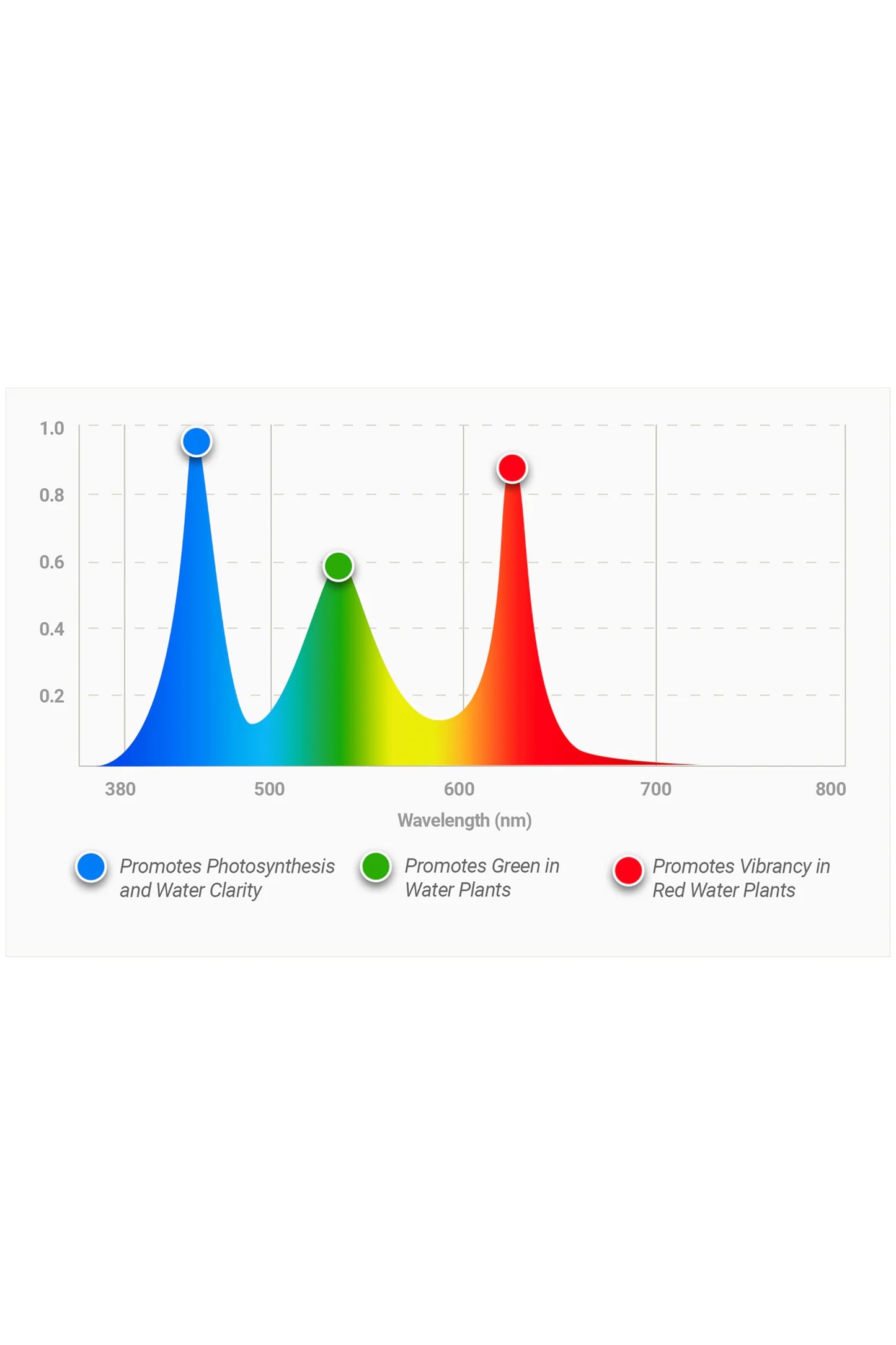 WATERBOX - Pantalla FLED 17 de 28 LEDs